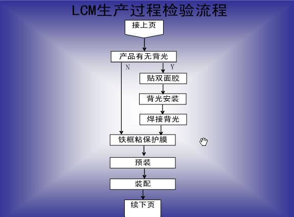 LCM���a(ch��n)��ˇ6