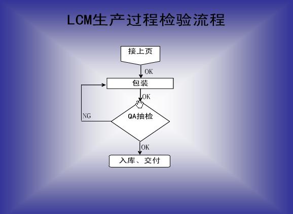 LCM���a(ch��n)��ˇ8