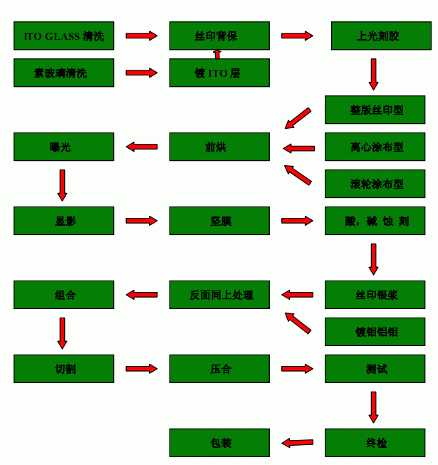 �S���Ƴ̹�ˇ,�S��ǧ��(j��)�o(w��)�m܇�g