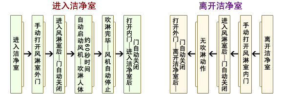 �M(j��n)�띍�����L(f��ng)�ܲ�������