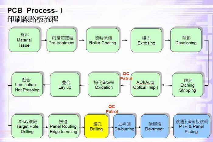 pcbӡˢ��·��